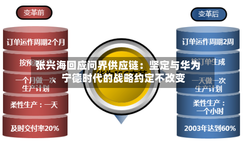张兴海回应问界供应链：坚定与华为、宁德时代的战略约定不改变