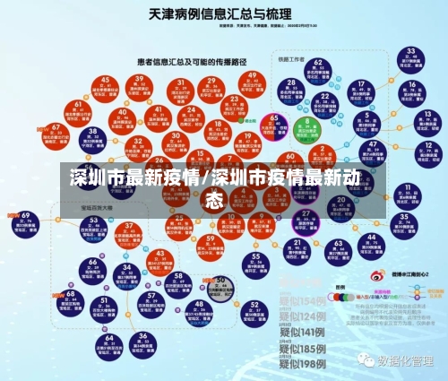 深圳市最新疫情/深圳市疫情最新动态-第2张图片