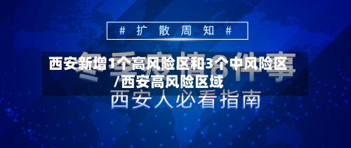 西安新增1个高风险区和3个中风险区/西安高风险区域