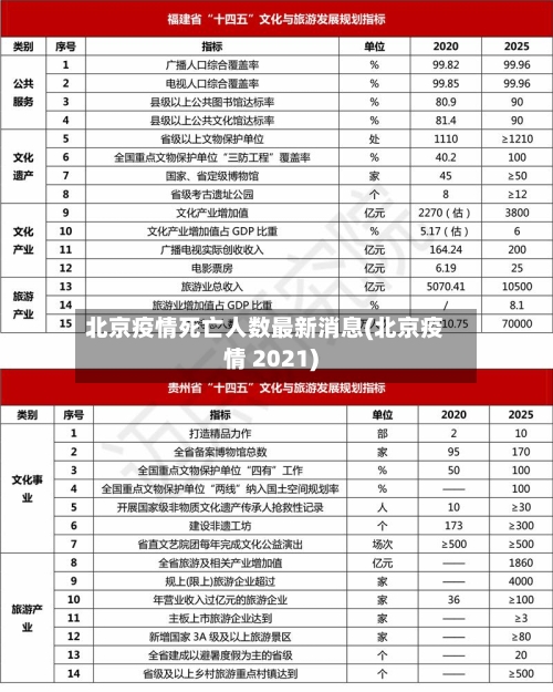 北京疫情死亡人数最新消息(北京疫情 2021)-第2张图片