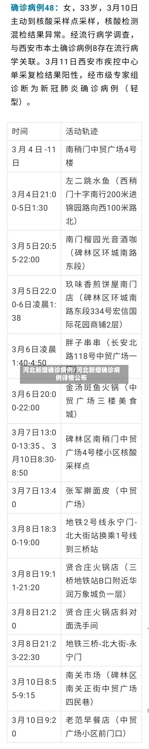 河北新增确诊病例/河北新增确诊病例详情公布-第3张图片