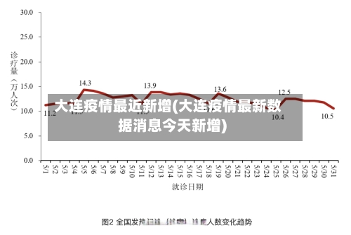 大连疫情最近新增(大连疫情最新数据消息今天新增)