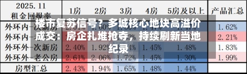楼市复苏信号？多城核心地块高溢价成交：房企扎堆抢夺，持续刷新当地纪录-第3张图片