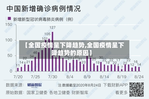【全国疫情呈下降趋势,全国疫情呈下降趋势的原因】-第2张图片