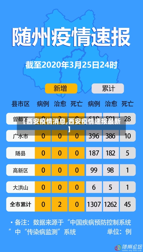 【西安疫情消息,西安疫情速报最新】-第2张图片