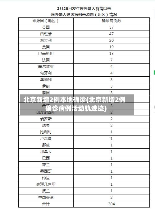 北京新增2例本地确诊(北京新增2例确诊病例活动轨迹迹)-第2张图片