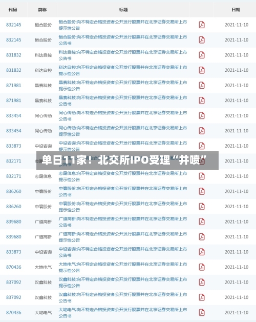 单日11家！北交所IPO受理“井喷”-第3张图片