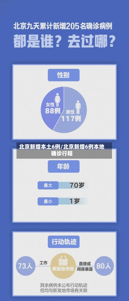 北京新增本土6例/北京新增6例本地确诊行程-第2张图片