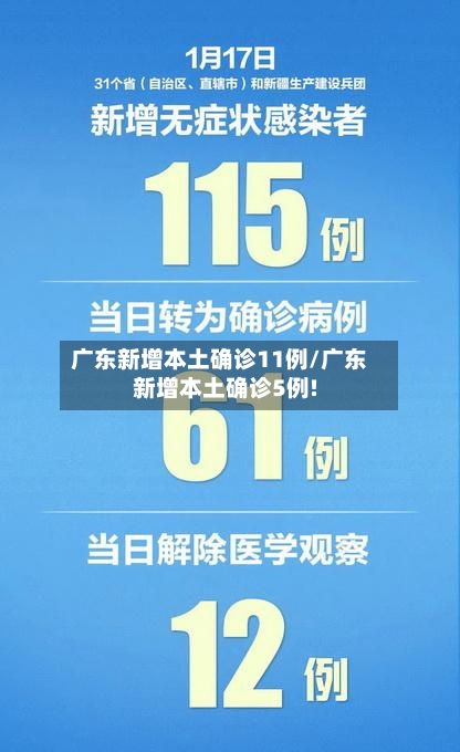 广东新增本土确诊11例/广东新增本土确诊5例!