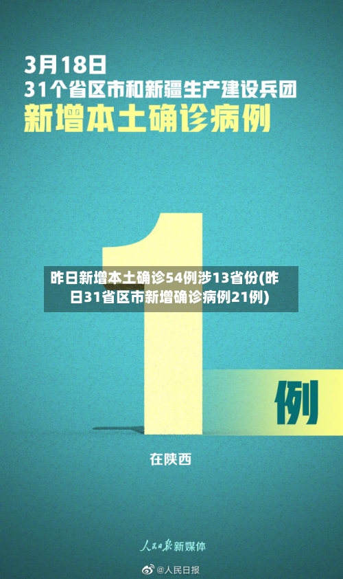 昨日新增本土确诊54例涉13省份(昨日31省区市新增确诊病例21例)