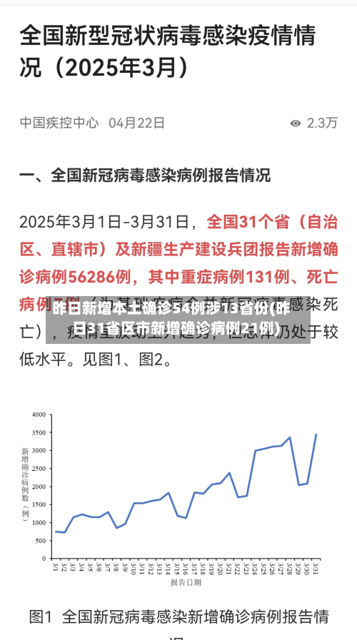 昨日新增本土确诊54例涉13省份(昨日31省区市新增确诊病例21例)-第2张图片