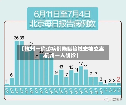 【杭州一确诊病例隐瞒接触史被立案,杭州一人确诊】