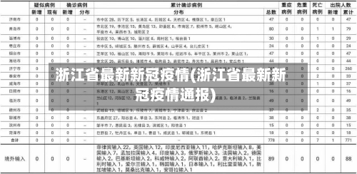浙江省最新新冠疫情(浙江省最新新冠疫情通报)-第3张图片