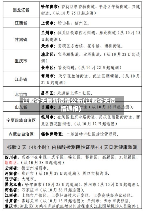 江西今天最新疫情公布(江西今天疫情通报)-第2张图片