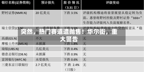 突然，热门赛道遭抛售！华尔街	，重大警告-第3张图片