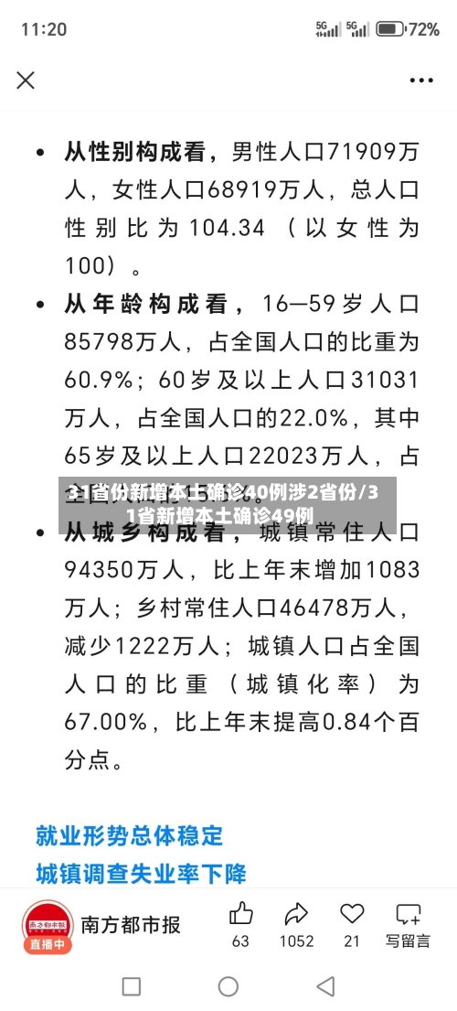 31省份新增本土确诊40例涉2省份/31省新增本土确诊49例-第2张图片
