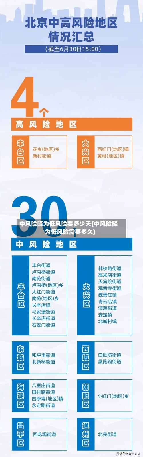 中风险降为低风险要多少天(中风险降为低风险需要多久)