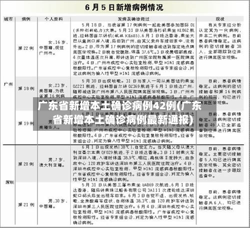 广东省新增本土确诊病例42例(广东省新增本土确诊病例最新通报)-第3张图片