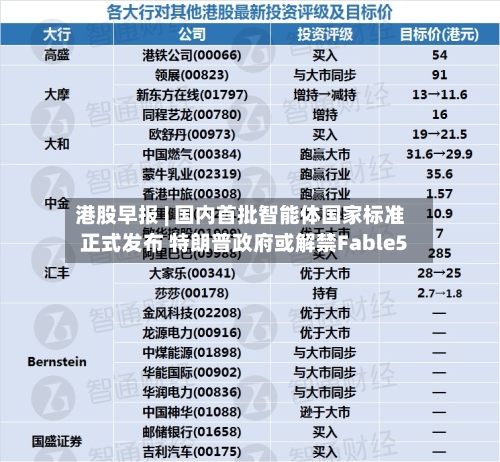 港股早报 | 国内首批智能体国家标准正式发布 特朗普政府或解禁Fable5-第2张图片