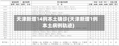 天津新增14例本土确诊(天津新增1例本土病例轨迹)