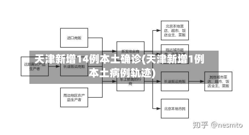 天津新增14例本土确诊(天津新增1例本土病例轨迹)-第3张图片