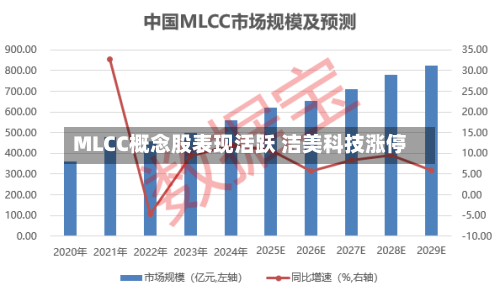 MLCC概念股表现活跃 洁美科技涨停-第2张图片