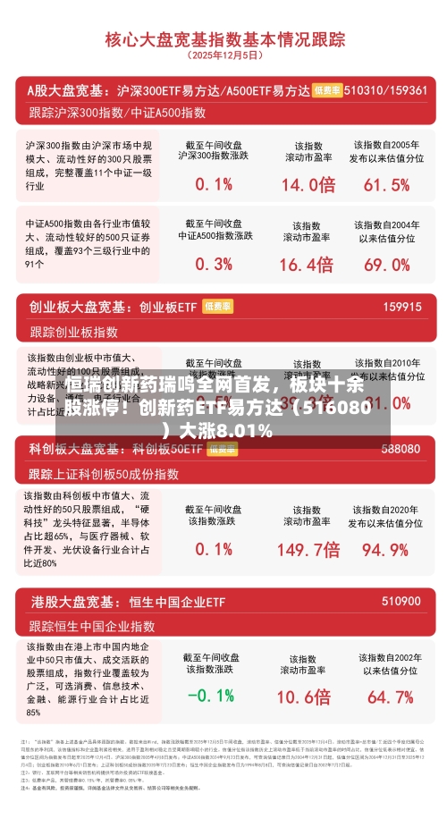 恒瑞创新药瑞鸣全网首发，板块十余股涨停！创新药ETF易方达（516080）大涨8.01%-第2张图片