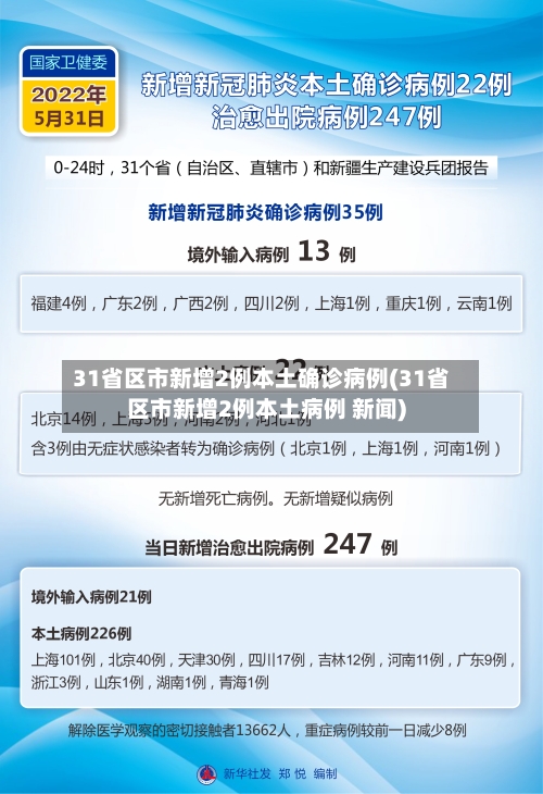 31省区市新增2例本土确诊病例(31省区市新增2例本土病例 新闻)-第3张图片