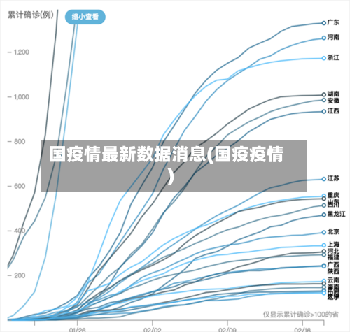 国疫情最新数据消息(国疫疫情)-第3张图片