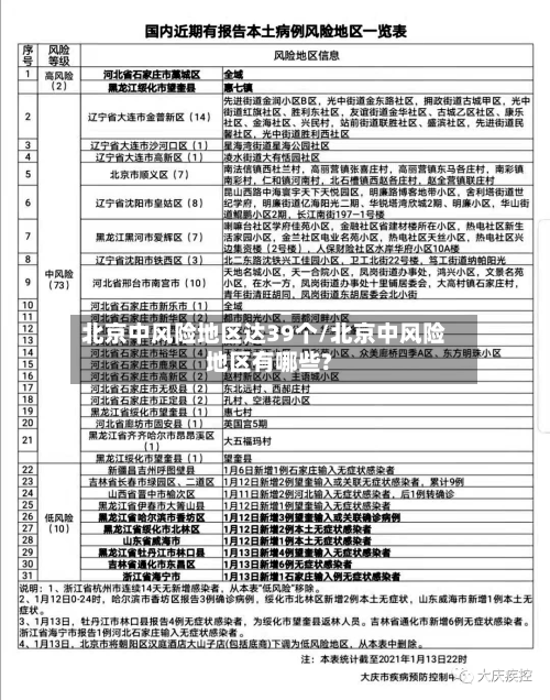 北京中风险地区达39个/北京中风险地区有哪些?