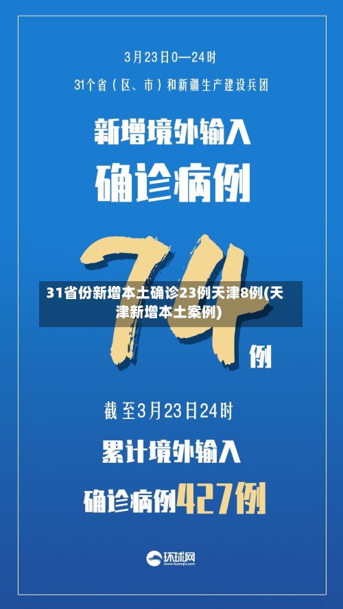 31省份新增本土确诊23例天津8例(天津新增本土案例)