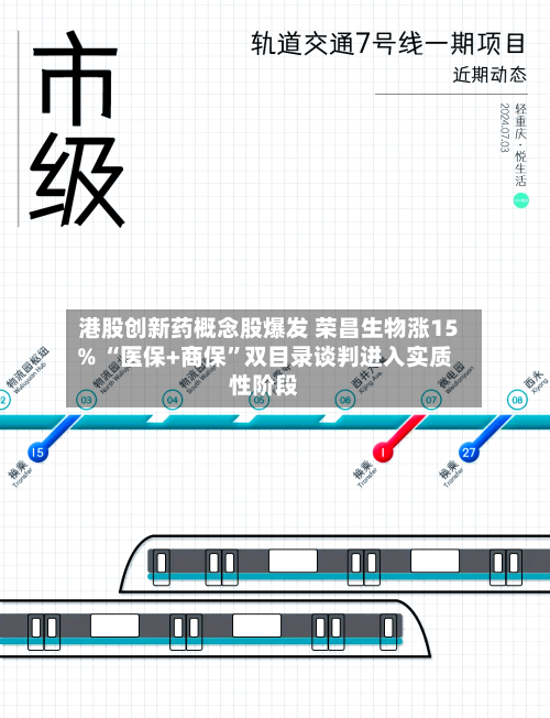 港股创新药概念股爆发 荣昌生物涨15% “医保+商保”双目录谈判进入实质性阶段-第1张图片