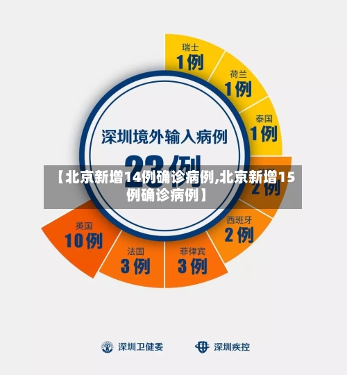 【北京新增14例确诊病例,北京新增15例确诊病例】-第2张图片