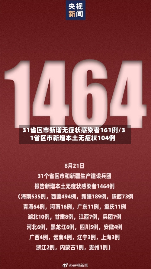 31省区市新增无症状感染者161例/31省区市新增本土无症状104例