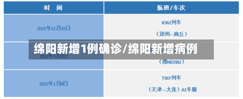 绵阳新增1例确诊/绵阳新增病例-第2张图片