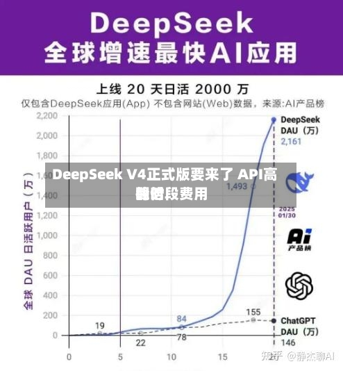 DeepSeek V4正式版要来了 API高峰时段费用翻倍