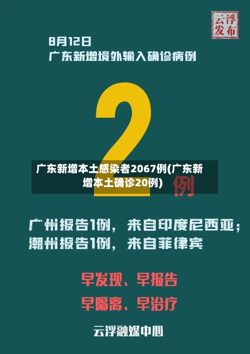 广东新增本土感染者2067例(广东新增本土确诊20例)-第2张图片