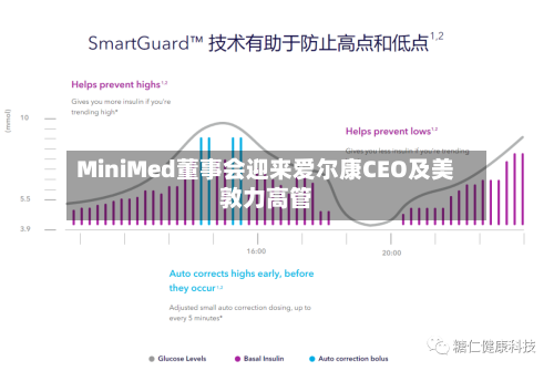 MiniMed董事会迎来爱尔康CEO及美敦力高管