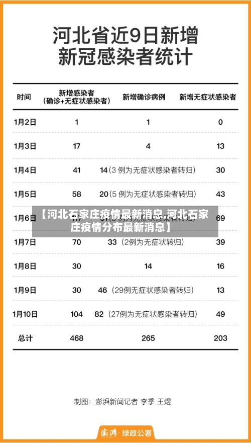 【河北石家庄疫情最新消息,河北石家庄疫情分布最新消息】