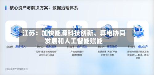江苏：加快能源科技创新、算电协同发展和人工智能赋能-第2张图片