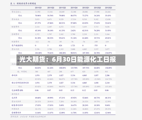 光大期货：6月30日能源化工日报-第1张图片