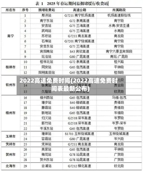 2022高速免费时间(2022高速免费时间表最新公布)-第3张图片