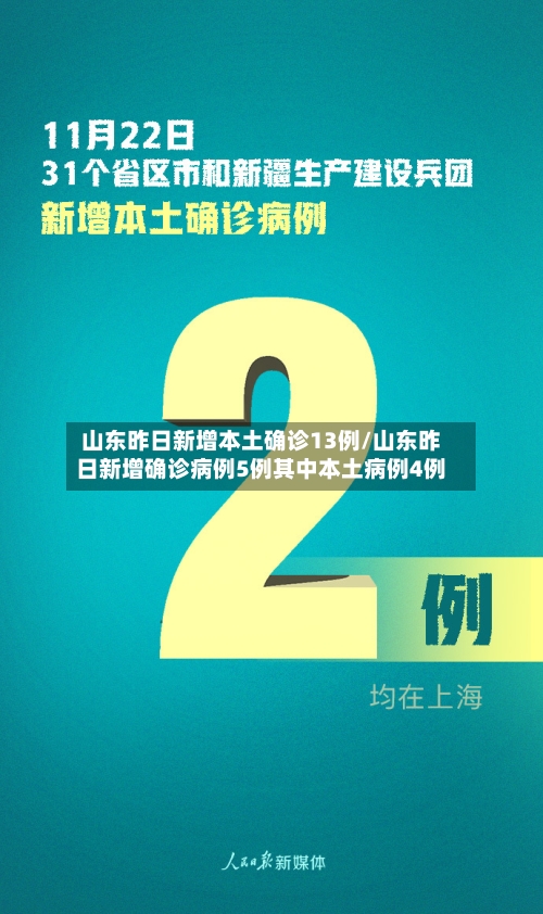 山东昨日新增本土确诊13例/山东昨日新增确诊病例5例其中本土病例4例