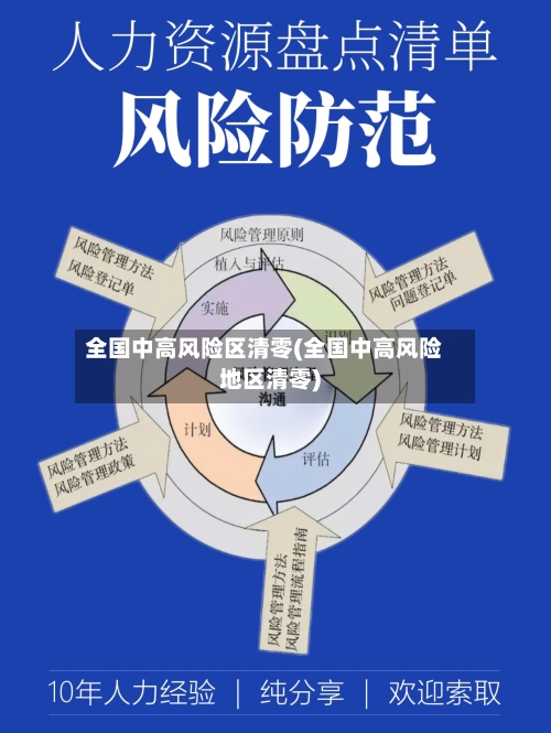 全国中高风险区清零(全国中高风险地区清零)