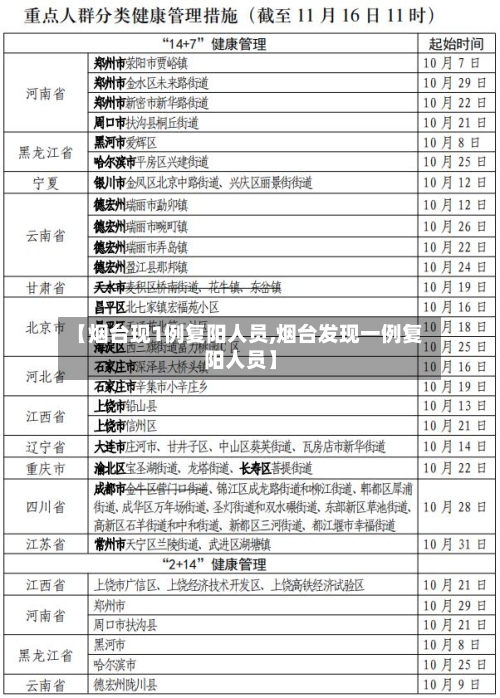 【烟台现1例复阳人员,烟台发现一例复阳人员】