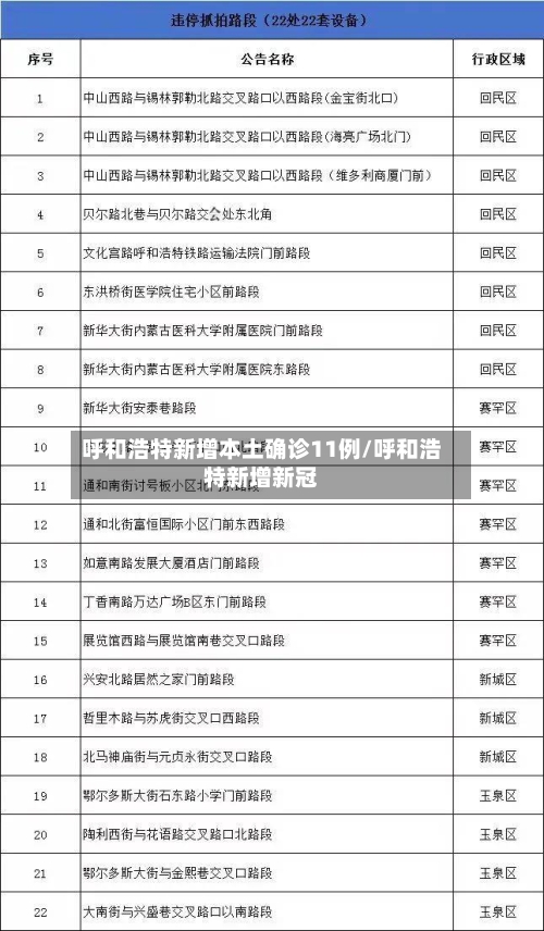 呼和浩特新增本土确诊11例/呼和浩特新增新冠-第3张图片