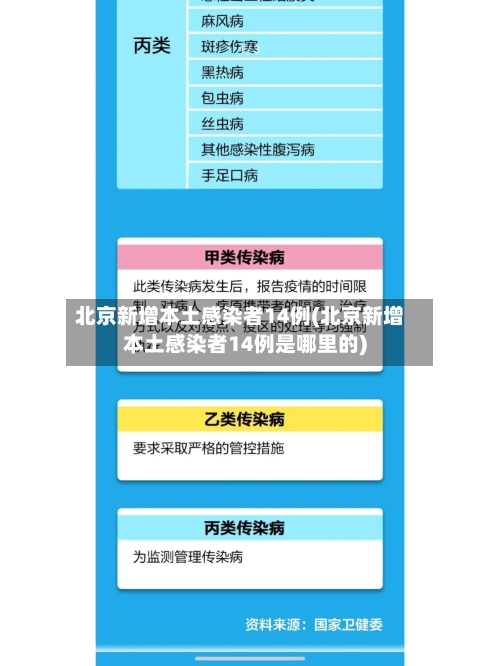 北京新增本土感染者14例(北京新增本土感染者14例是哪里的)-第2张图片
