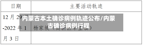 内蒙古本土确诊病例轨迹公布/内蒙古确诊病例行程-第2张图片