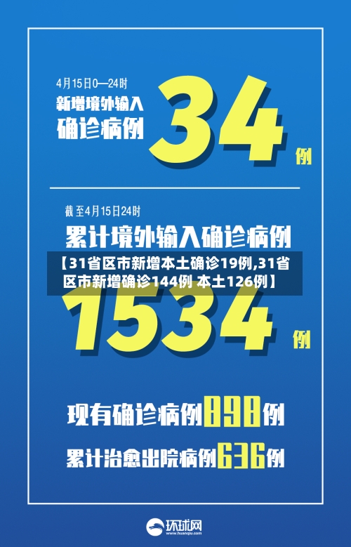 【31省区市新增本土确诊19例,31省区市新增确诊144例 本土126例】-第1张图片