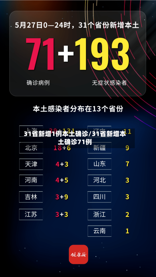 31省新增1例本土确诊/31省新增本土确诊71例-第3张图片